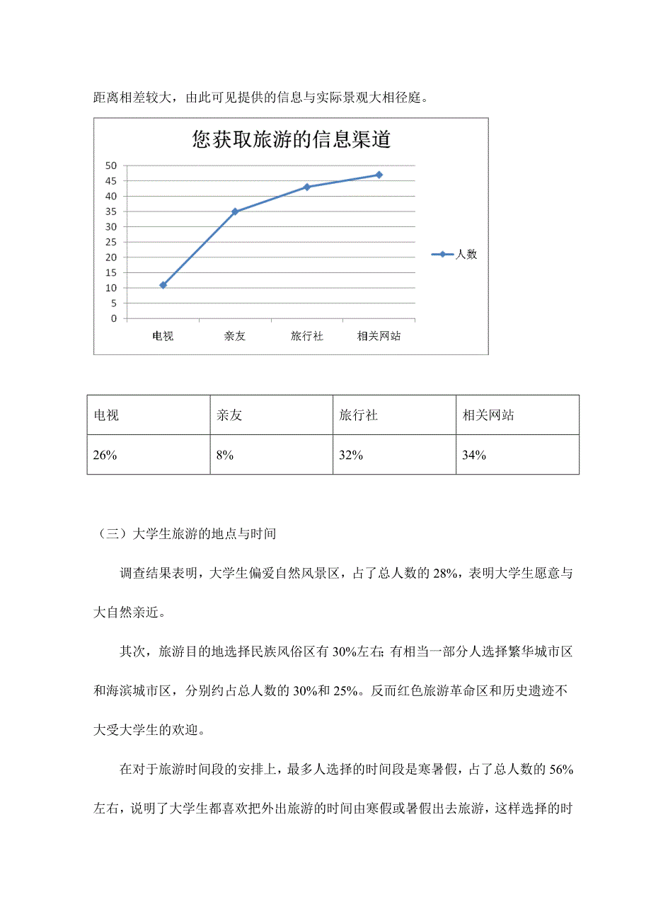 大学生旅游问卷调研报告_第4页