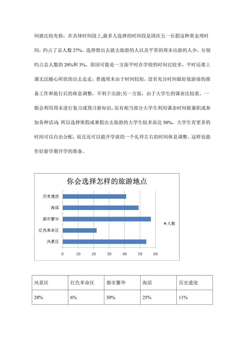 大学生旅游问卷调研报告_第5页