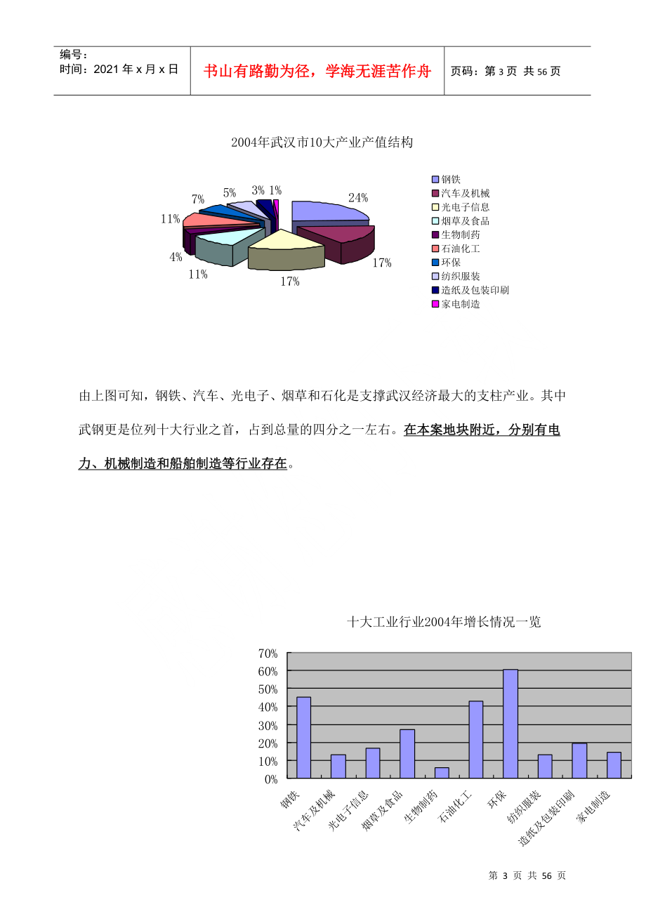 武汉某区域住宅项目消费者市场分析_第3页