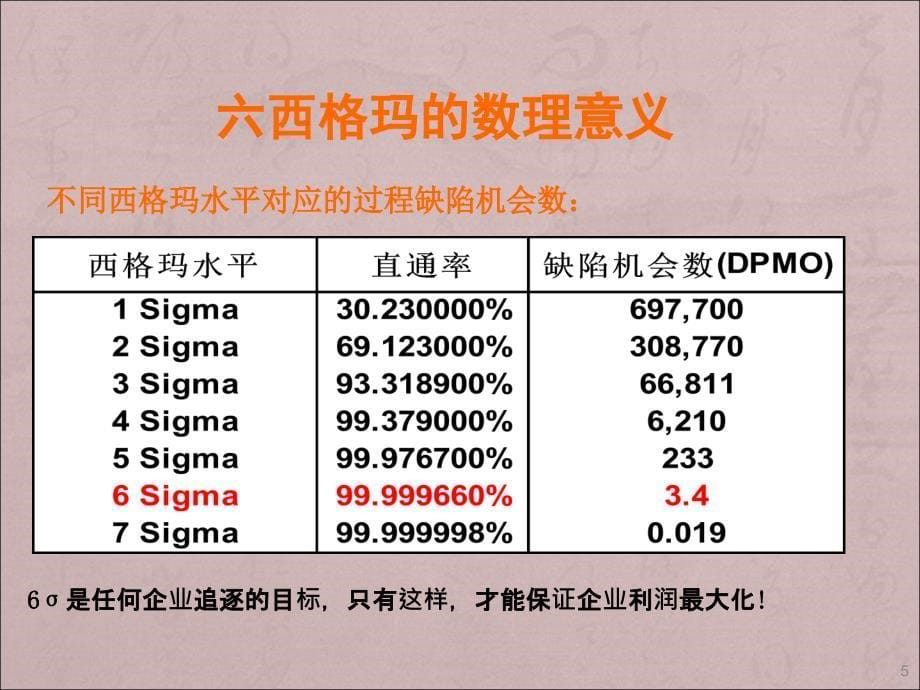 西格玛基本方法及工具应用ppt课件_第5页