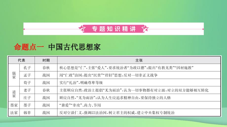 江西省中考历史专题复习专题六中外历史上的思想解放运动课件_第2页