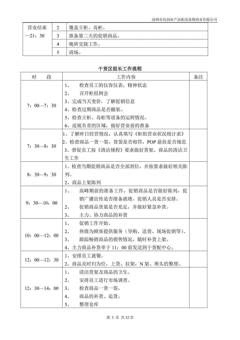 深圳民润农产品配送连锁商业有限公司主管手册_第3页