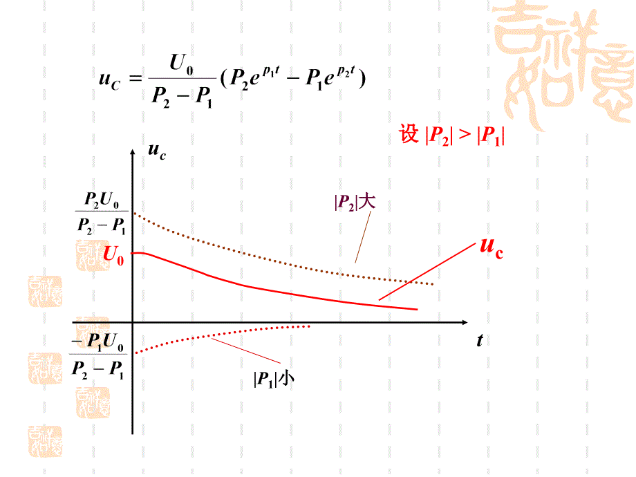 电路二阶电路的零输入响应课堂_第4页