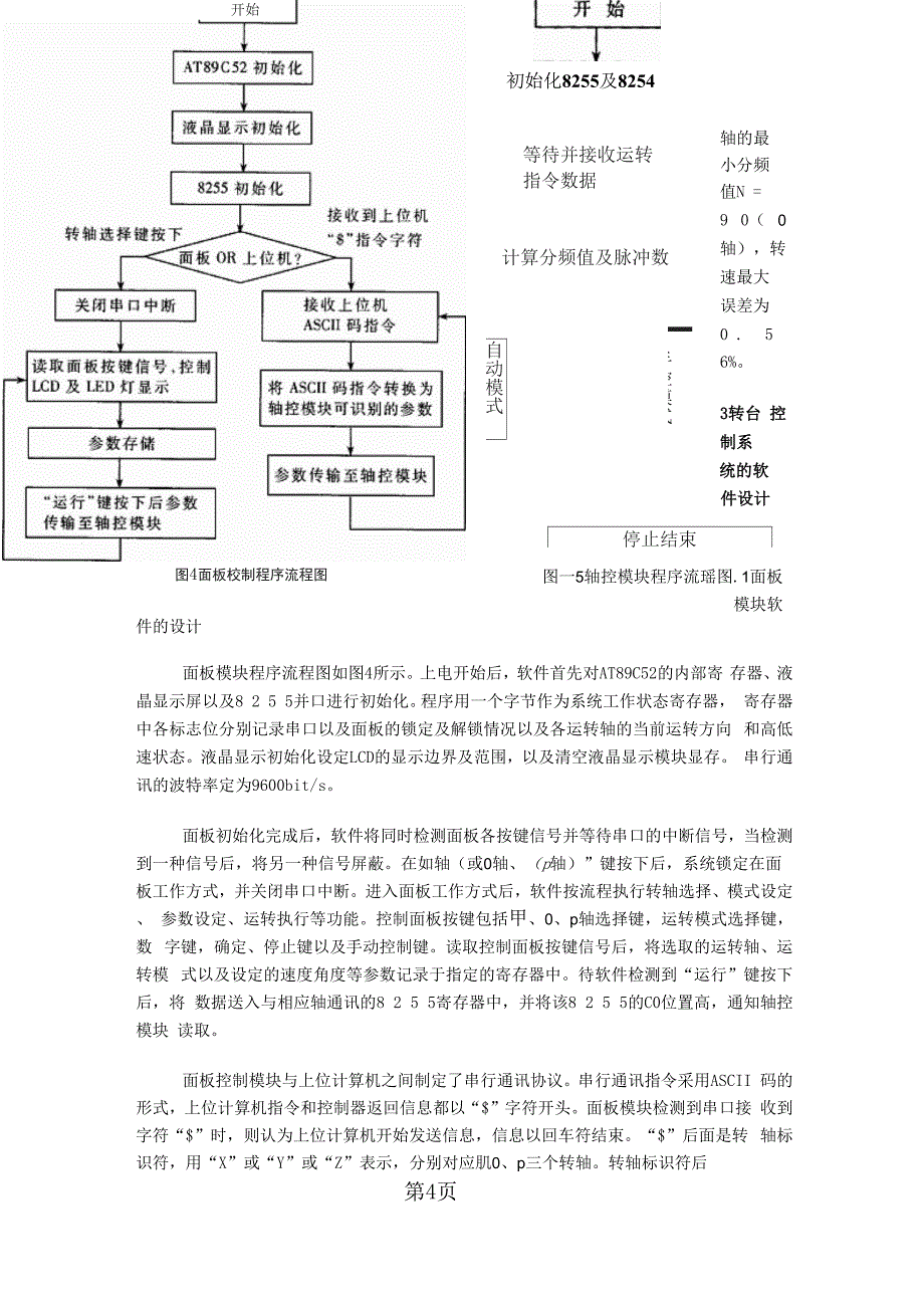 三轴惯性陀螺测试转台控制系统的研制_第4页