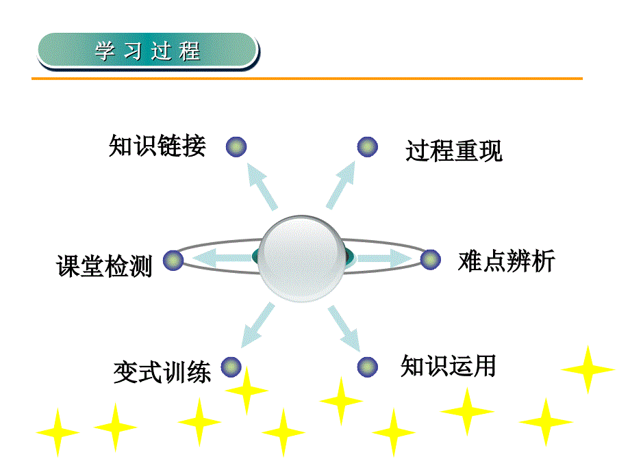 三角形练习课_第3页