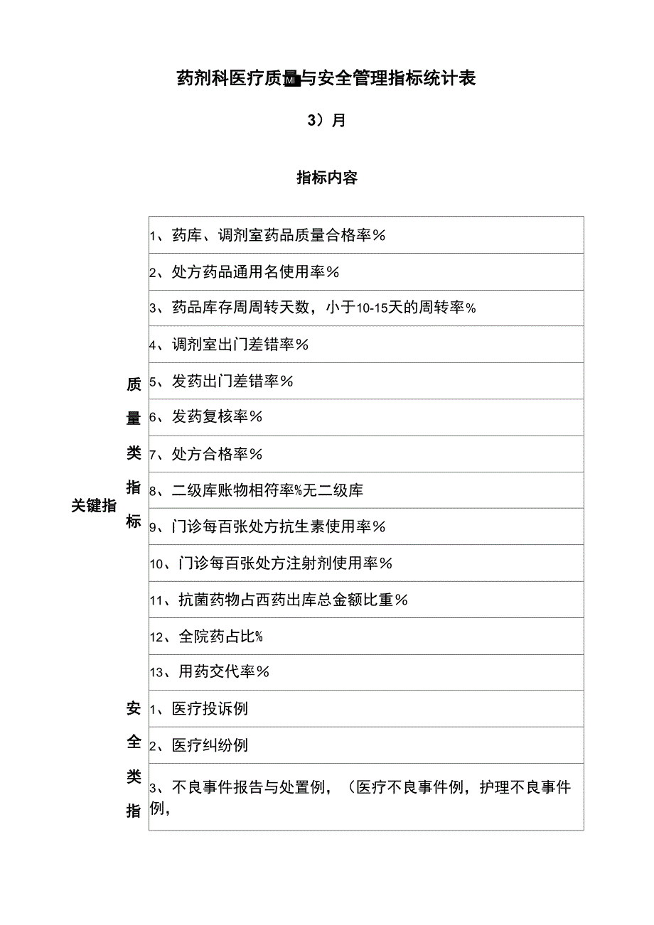 药剂科医疗质量与安全管理指标统计表格模板_第1页