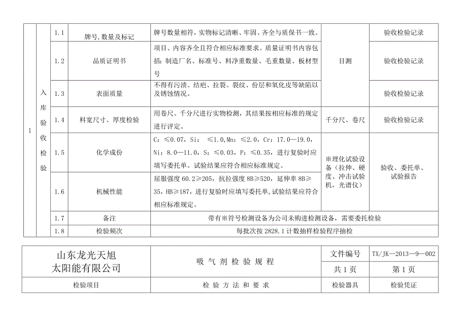 真空管原辅材料入库检验规程_第3页