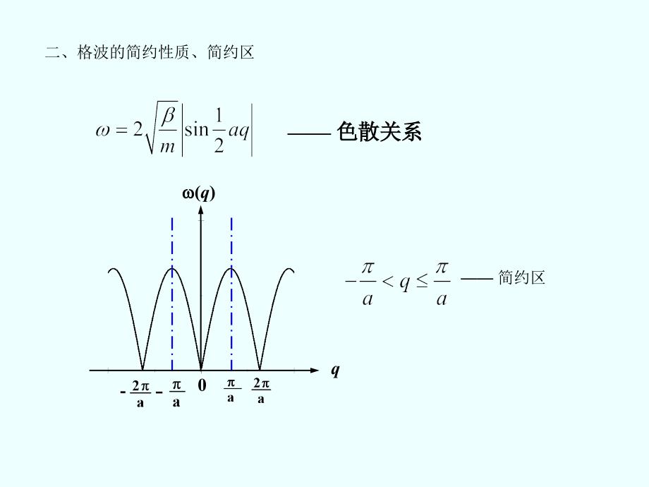 第三章晶格振动与晶体的热学性质_第3页