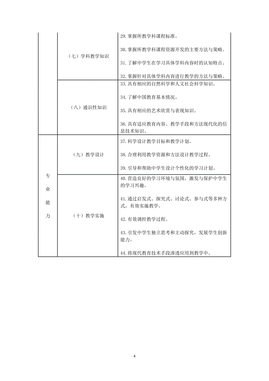 中学教师专业标准 (2)_第4页