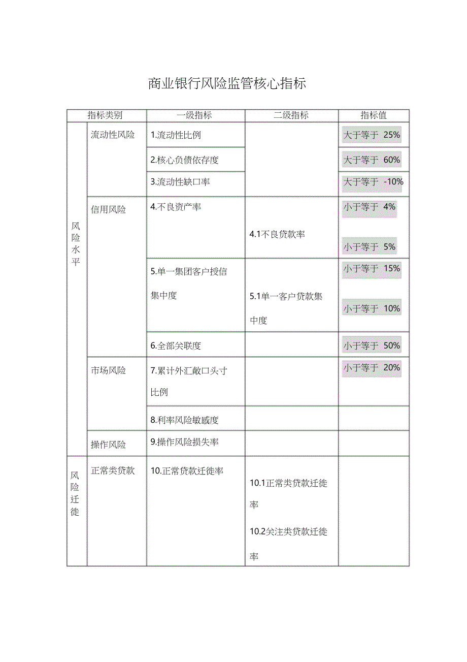 银行监管指标（完整版）_第1页