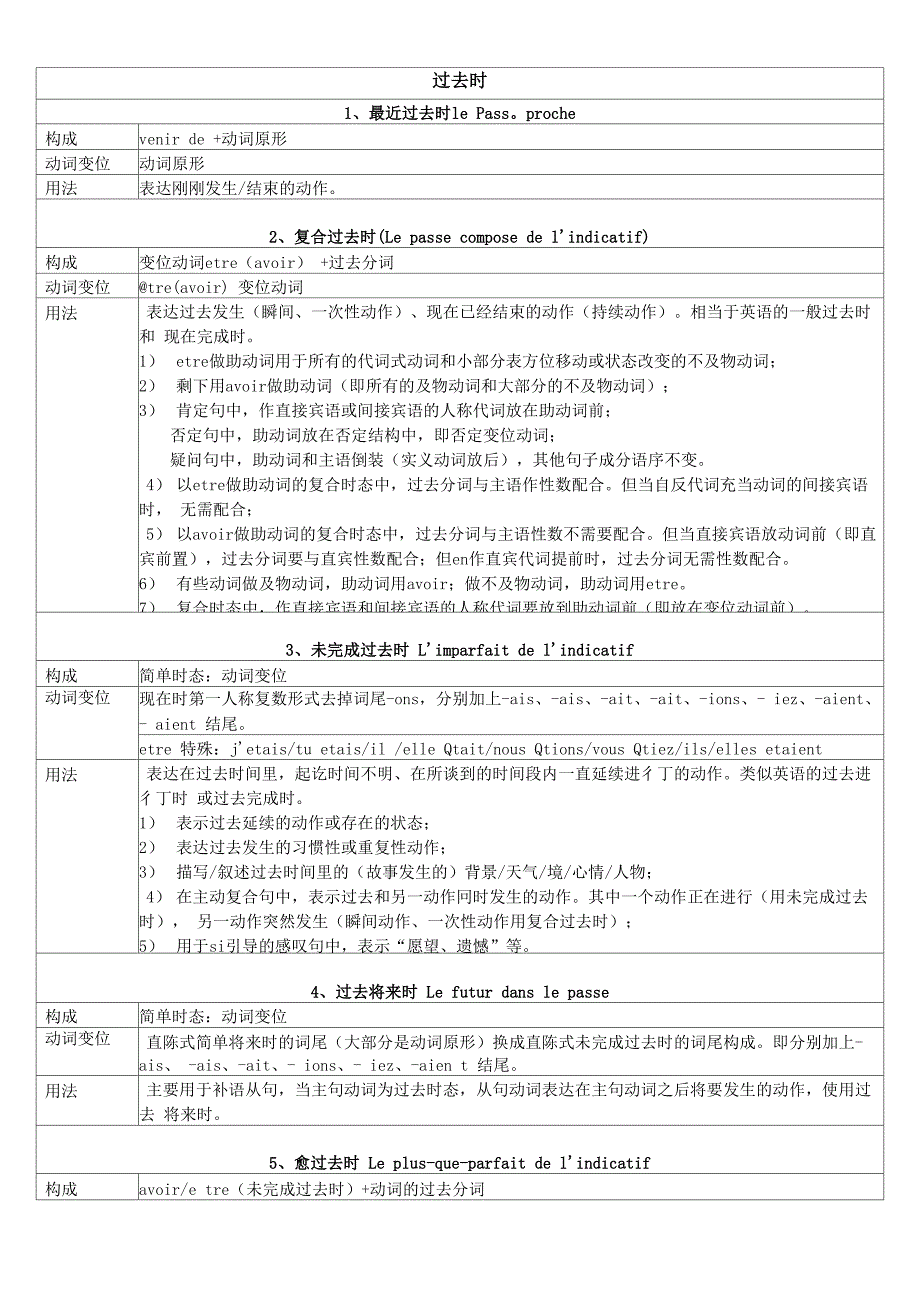 法语时态用法及变位汇总表_第3页