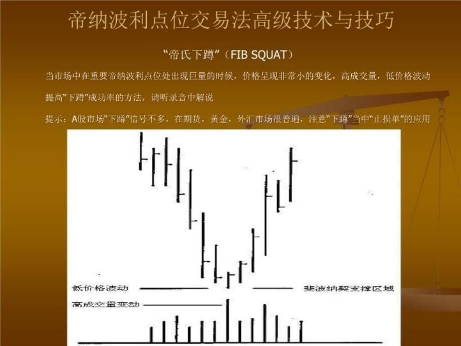 最新帝纳波利点位交易法高级技巧21条上海高级PPT课件_第5页