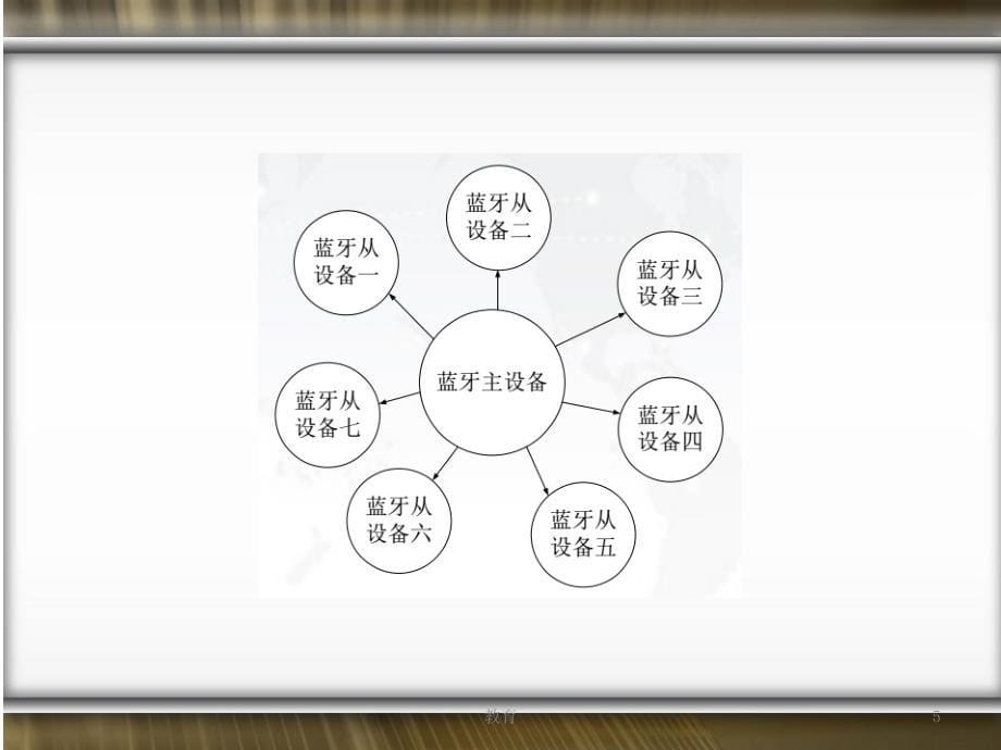 物联网网络层技术【稻谷书屋】_第5页