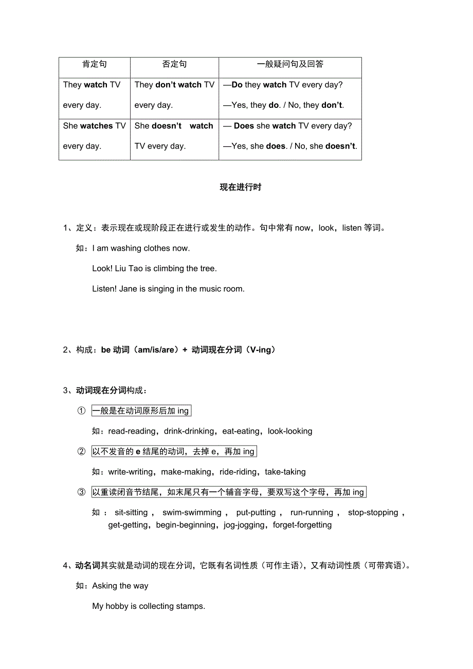 上海牛津小学英语语法知识总结_第2页