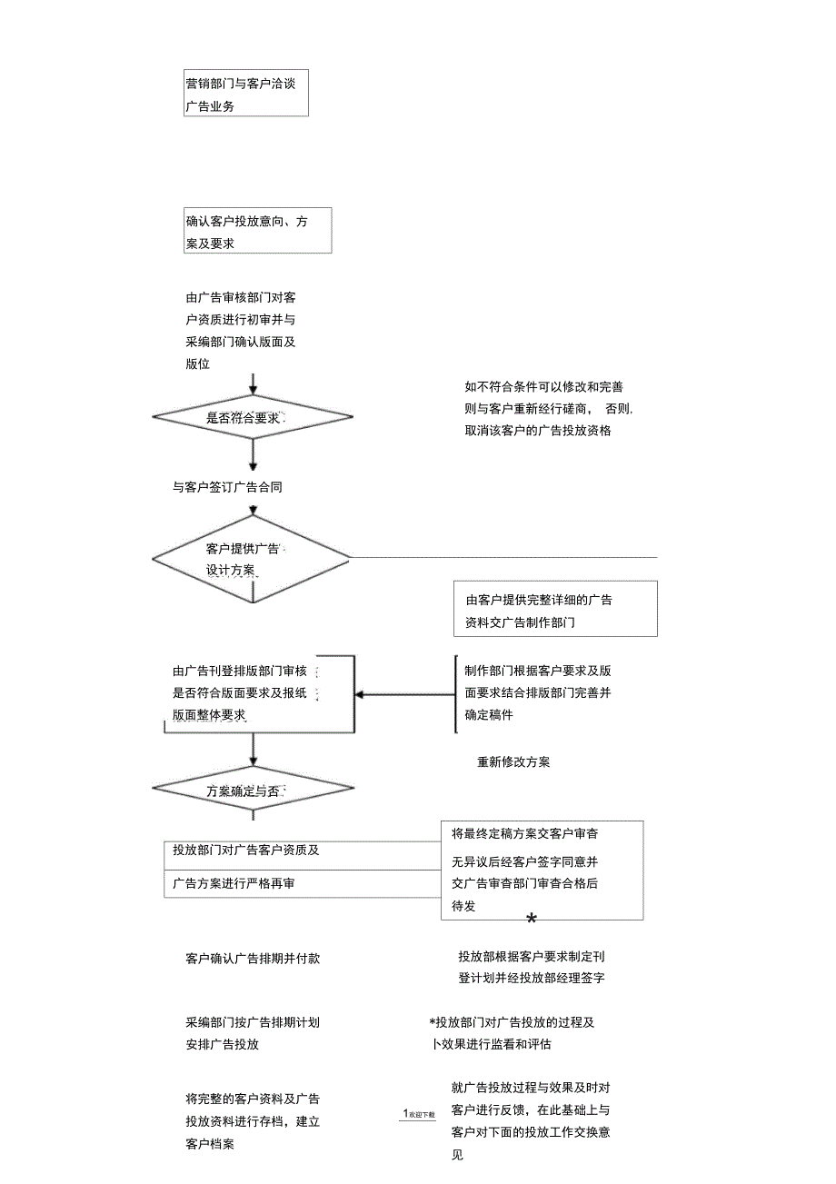 广告投放流程_第1页