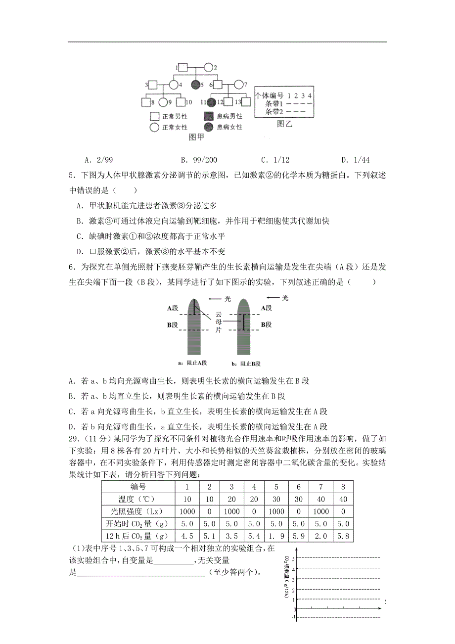 陕西省西安市临潼区华清中学高三生物第三次自主命题_第2页