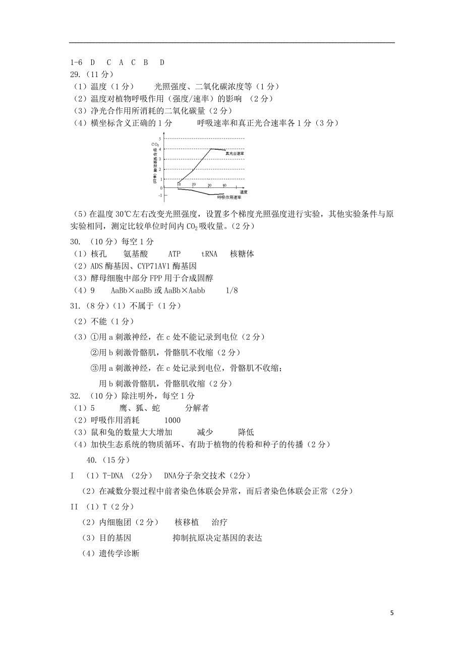 陕西省西安市临潼区华清中学高三生物第三次自主命题_第5页