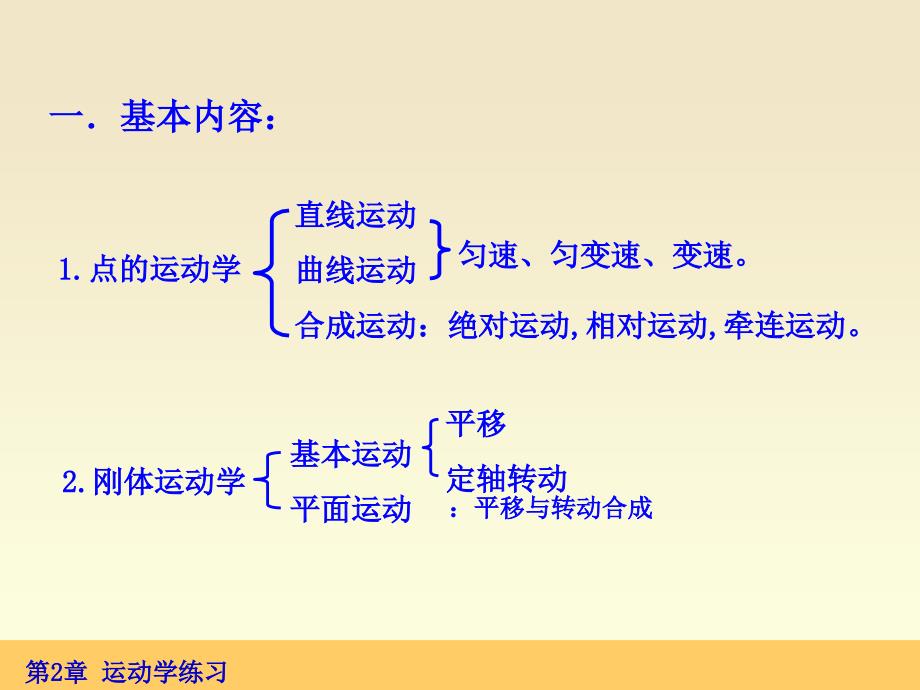 理论力学运动学习题及详解_第2页