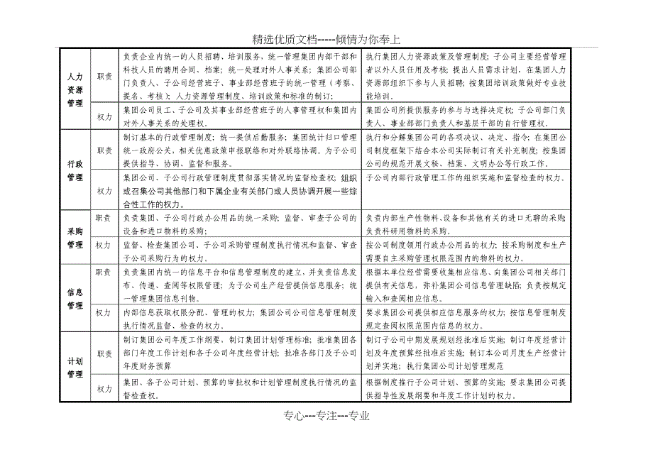 众成集团-集团公司与子公司具体职责、权力的界定_第3页