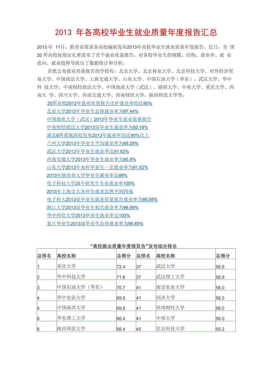 2013年各高校毕业生就业质量年度报告汇总_第1页