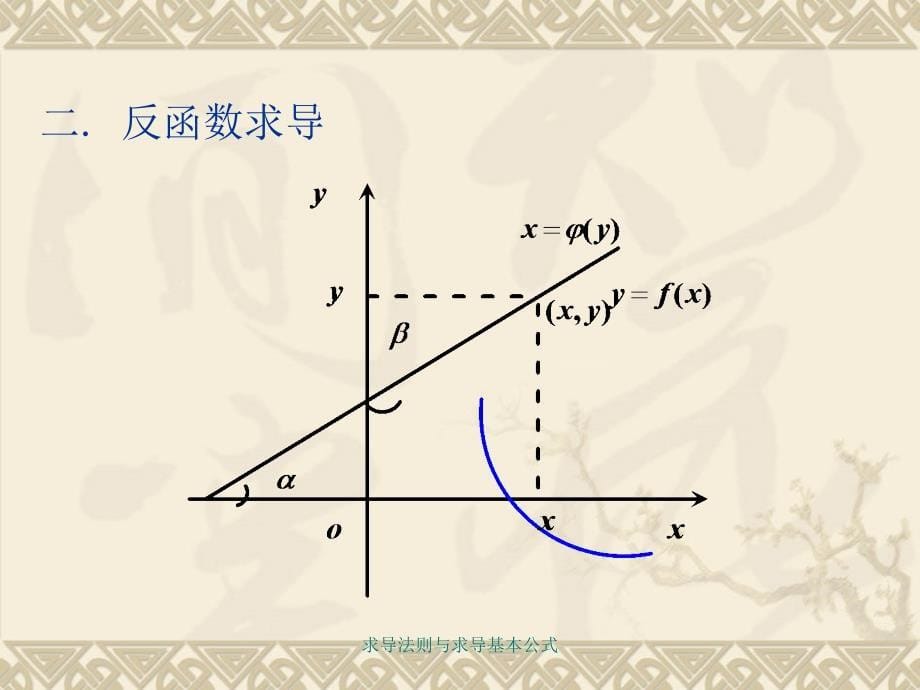 求导法则与求导基本公式课件_第5页