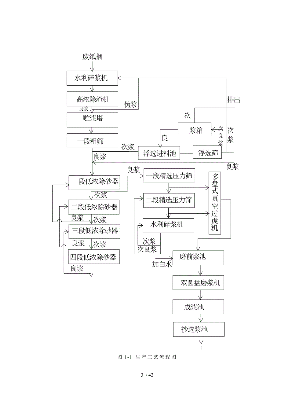 基于400PLC的造纸纸浆控制过程.doc_第3页