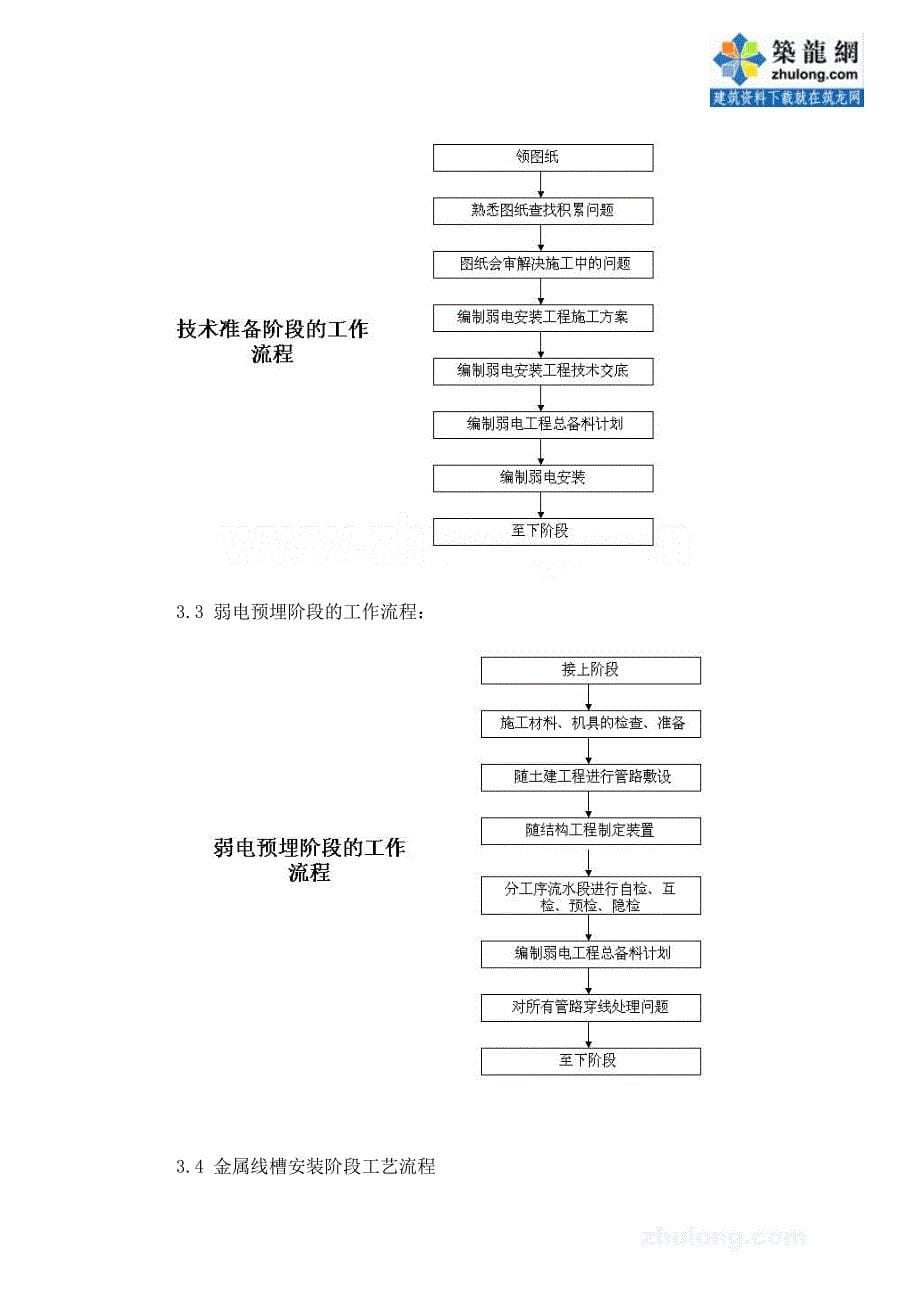 施工组织设计-苏州博物馆智能工程安装施工组织设计_第5页