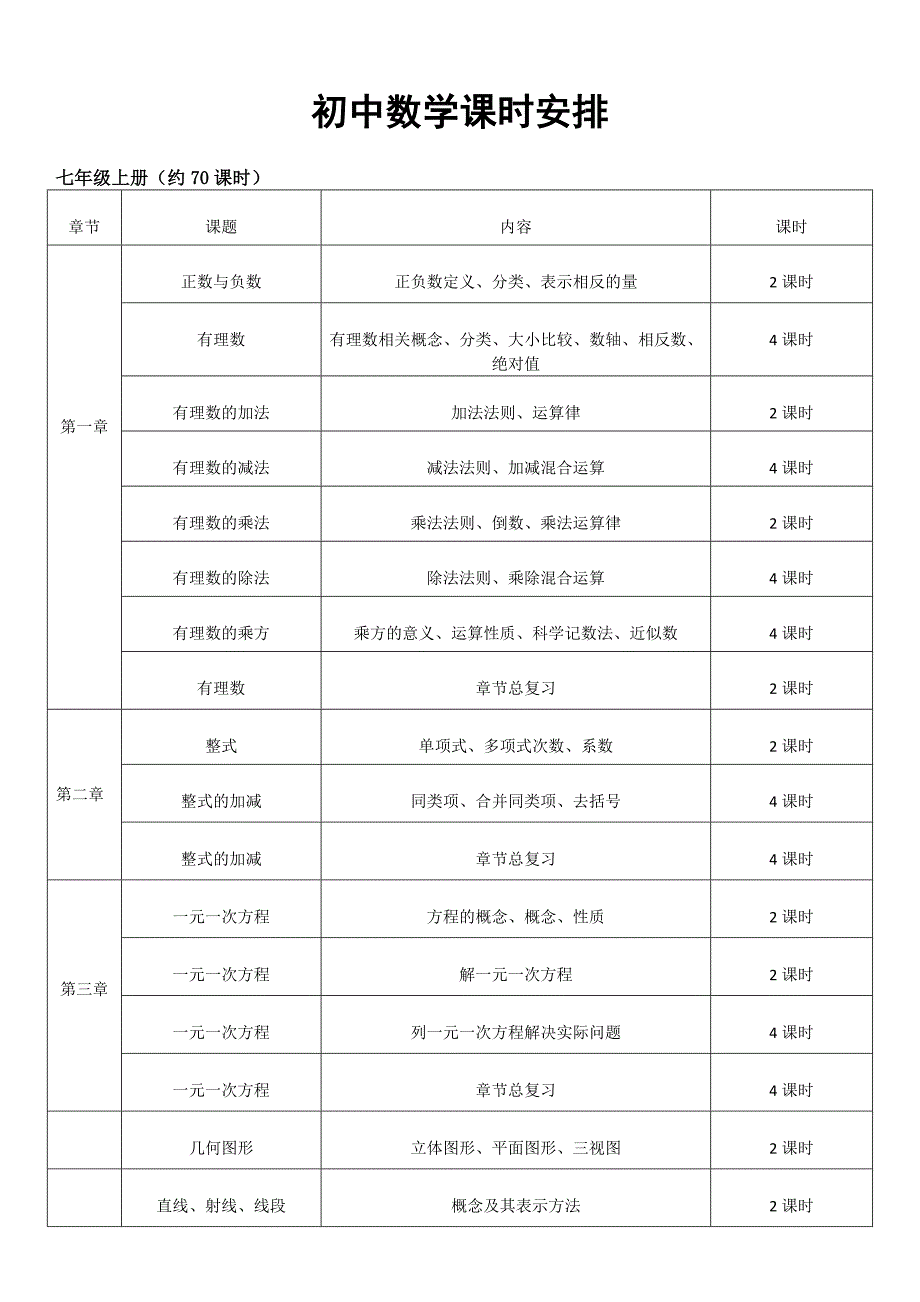初中数学一对一课时安排_第1页