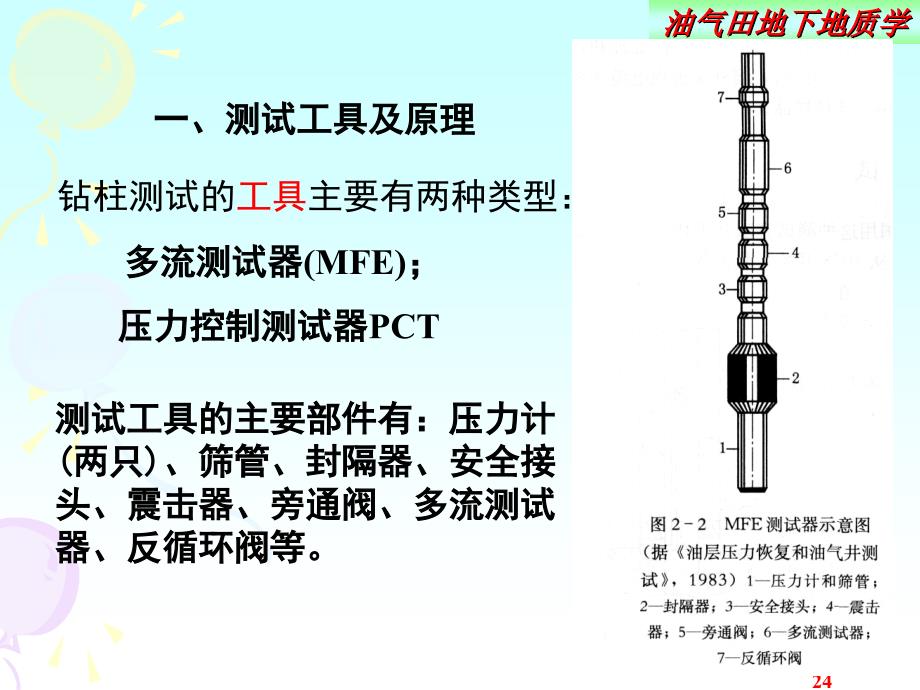 油气田地下地质学录井课件_第2页
