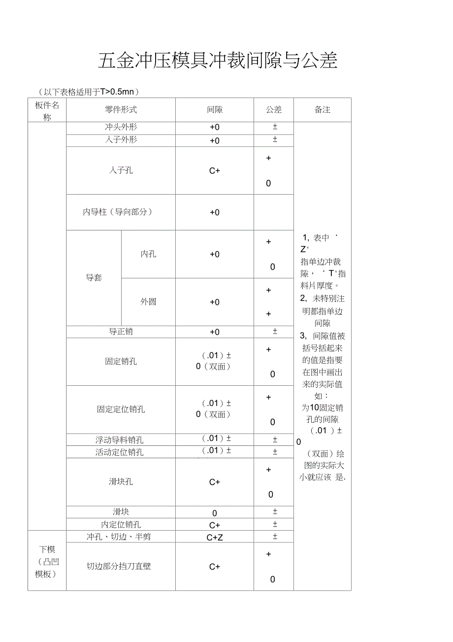 五金冲压模具冲裁间隙与公差_第1页