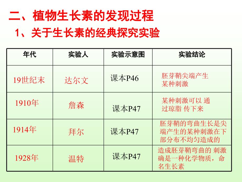 《植物的激素调节》_第3页