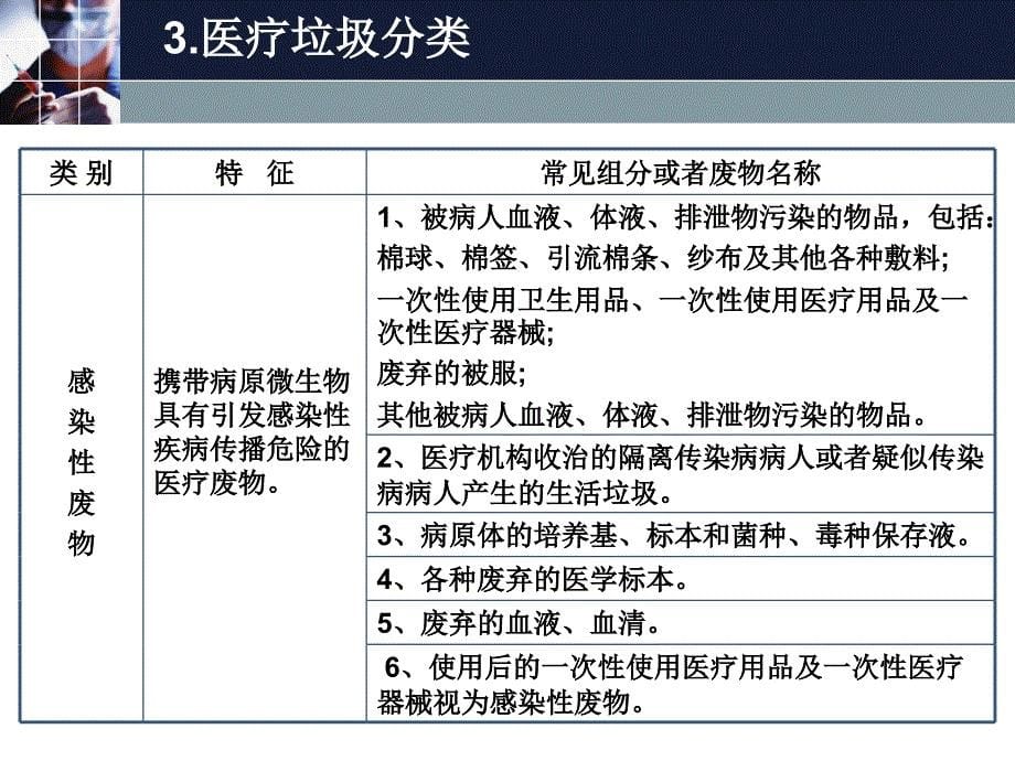 医疗垃圾危害及处理_第5页