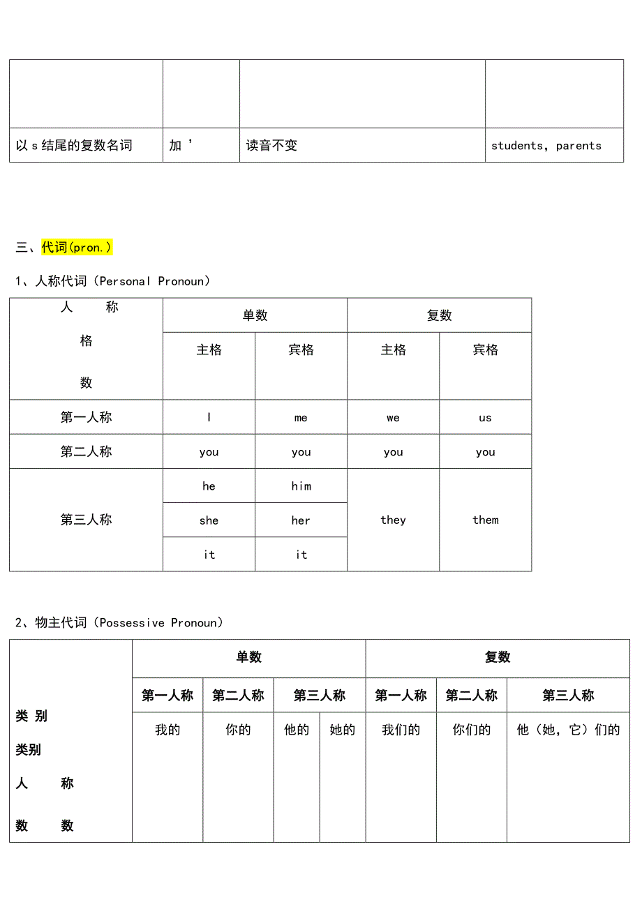 Junior English Grammar.doc_第3页