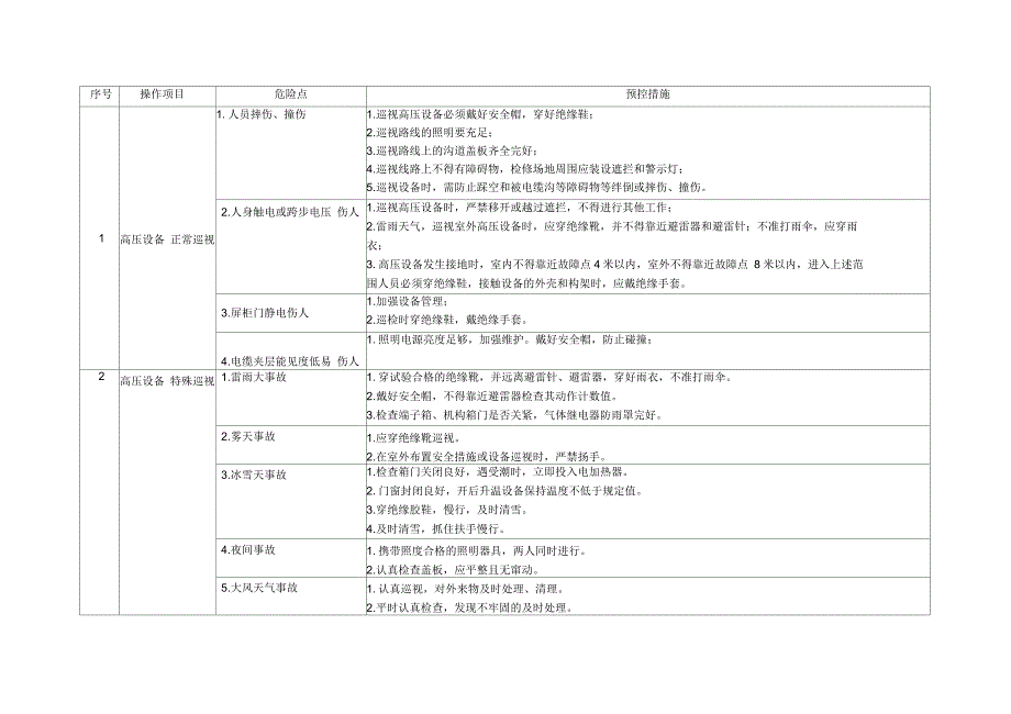 电厂电气运行危险点及其控制措施_第1页