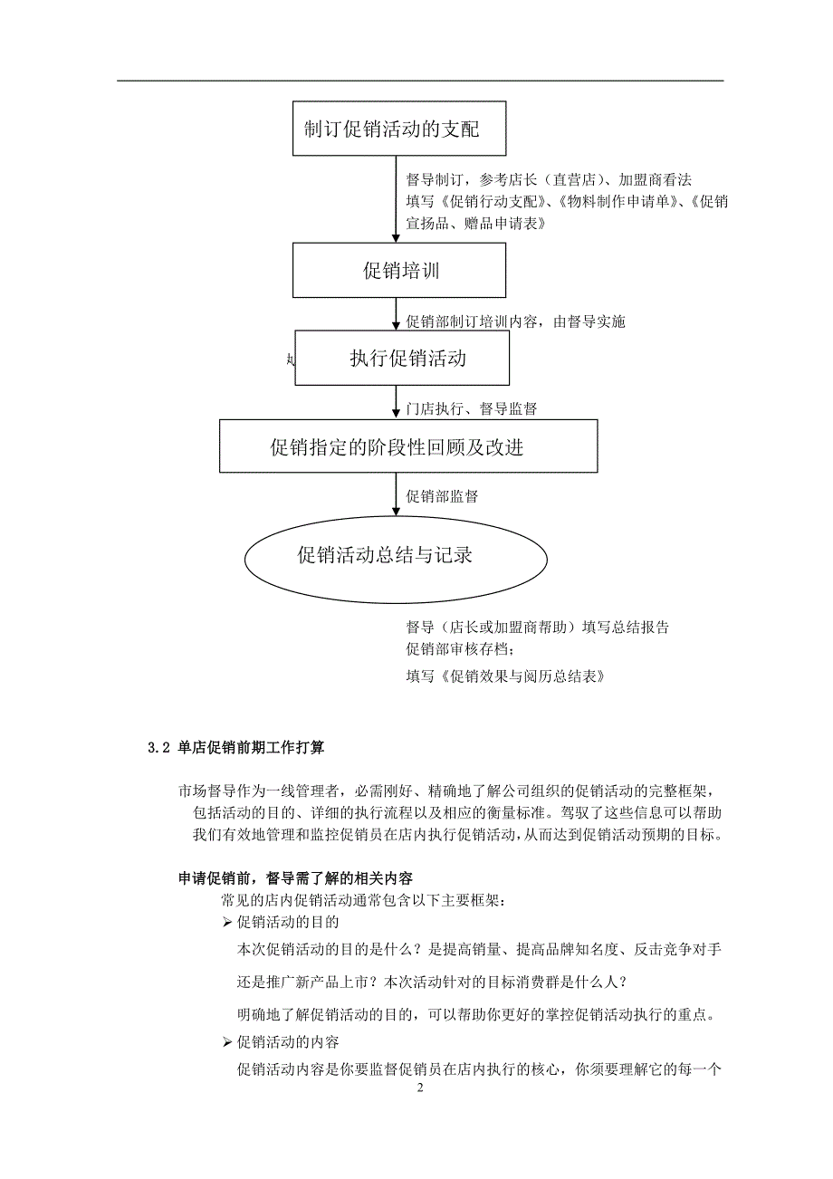 单店促销活动管理指导流程_第2页