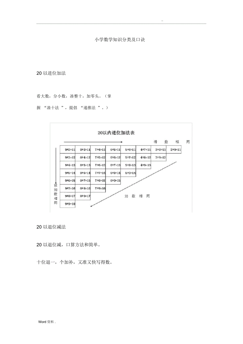 小学数学口诀(完整版)_第1页