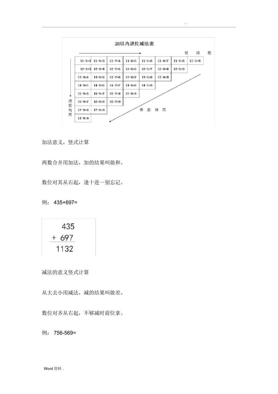 小学数学口诀(完整版)_第2页