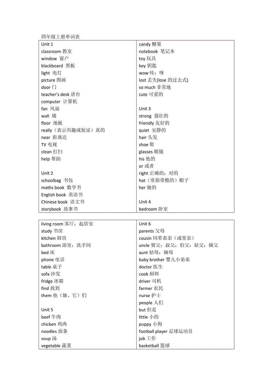 人教英语小学四年级单词表及常用表达法_第1页