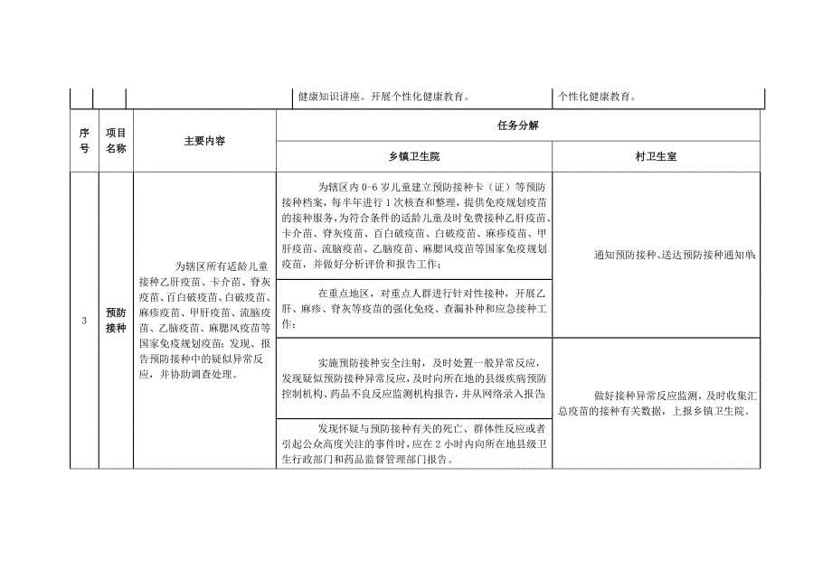 基本公共卫生任务分工.doc_第5页