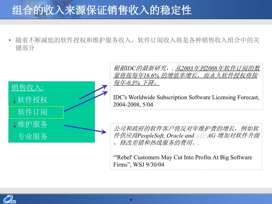 【课件】软件即服务Software as a Service (SaaS)_第4页