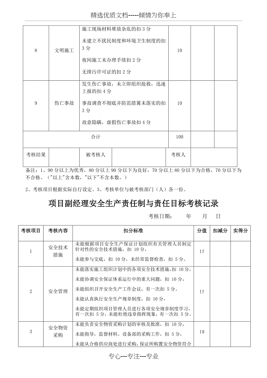 安全生产责任制与责任目标考核记录(全套)_第2页