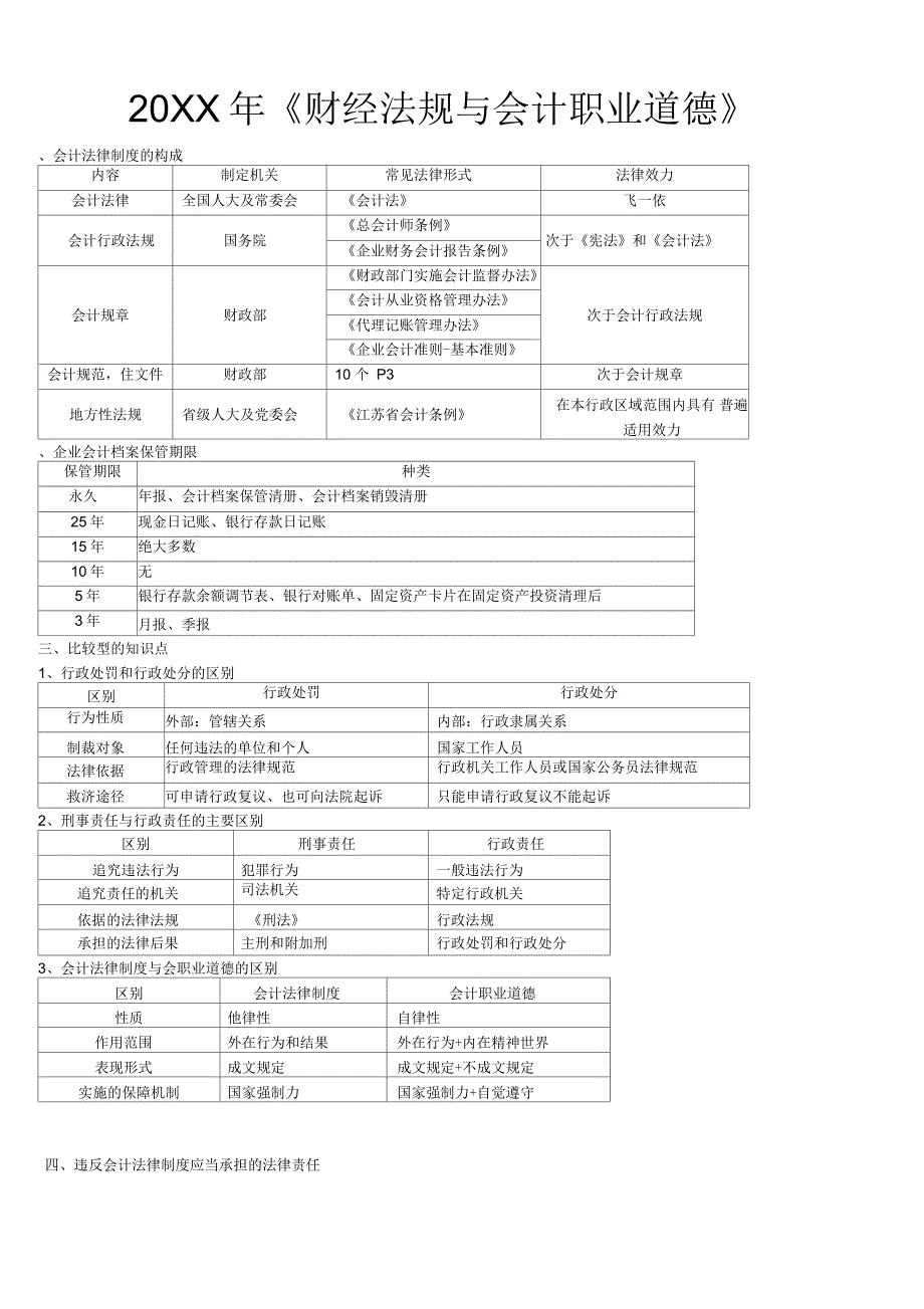 财经法规易易错知识点_第1页