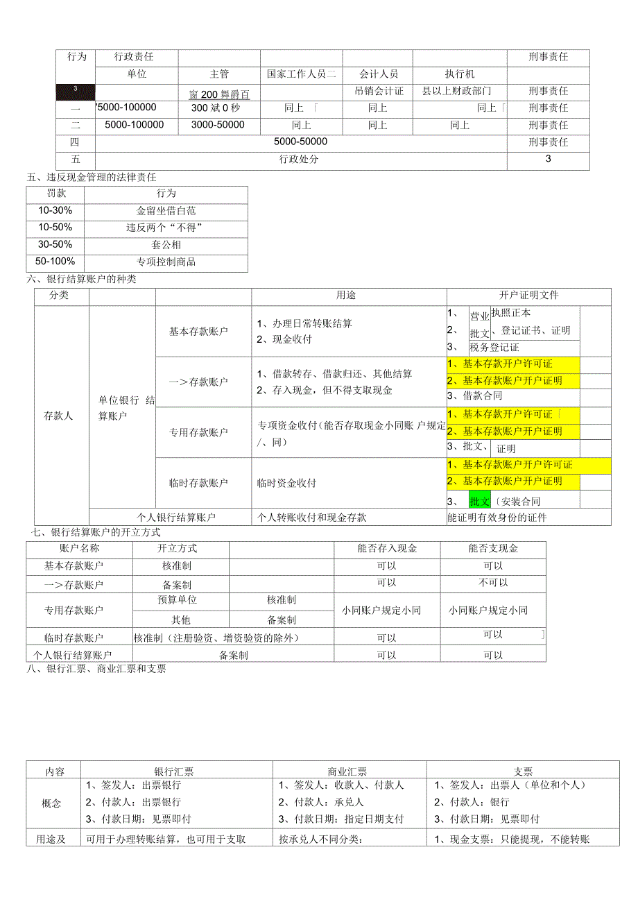 财经法规易易错知识点_第2页