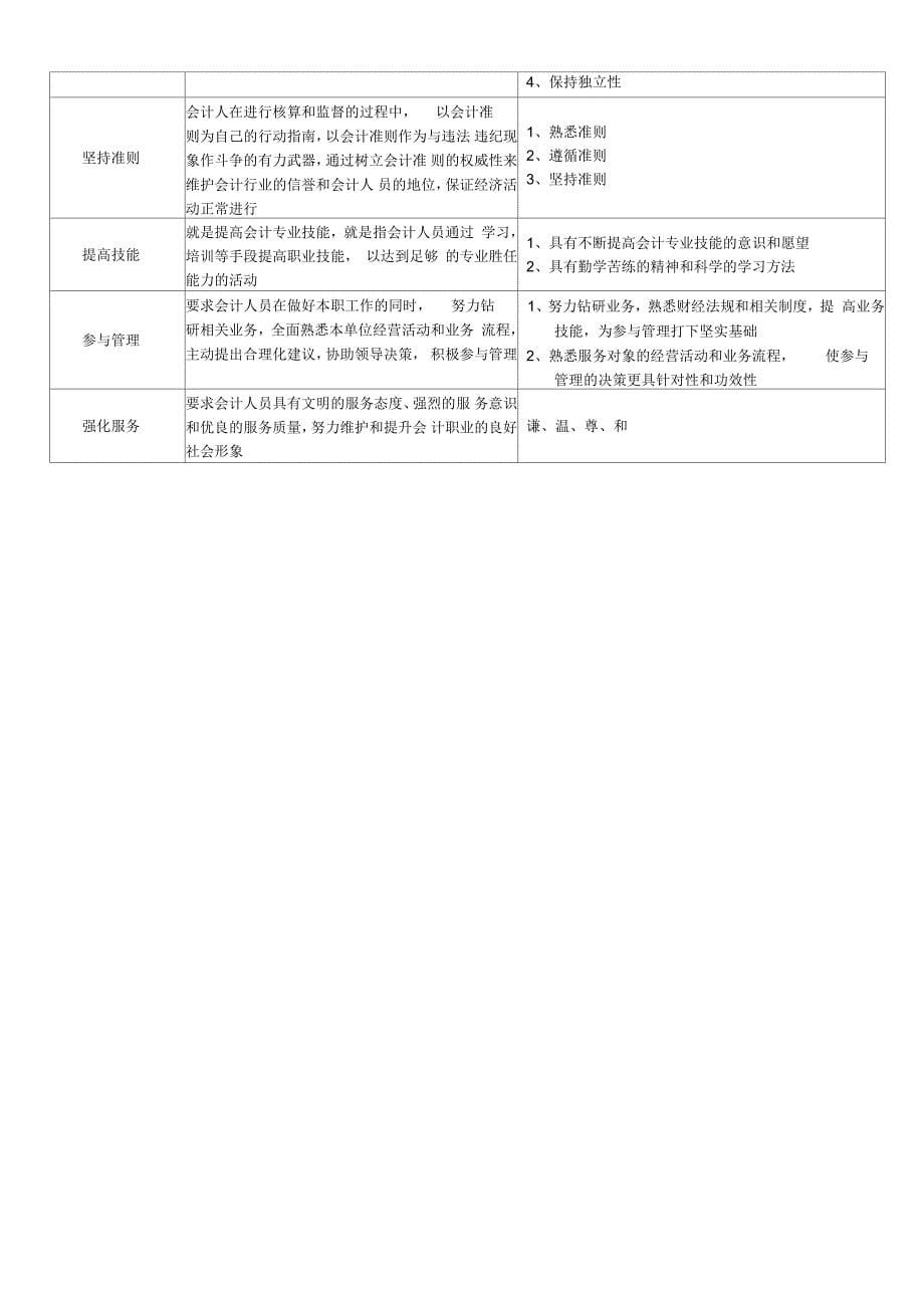 财经法规易易错知识点_第5页