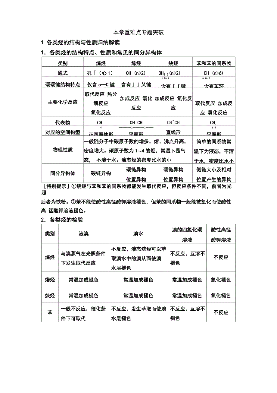 烃类有机物性质总结_第1页