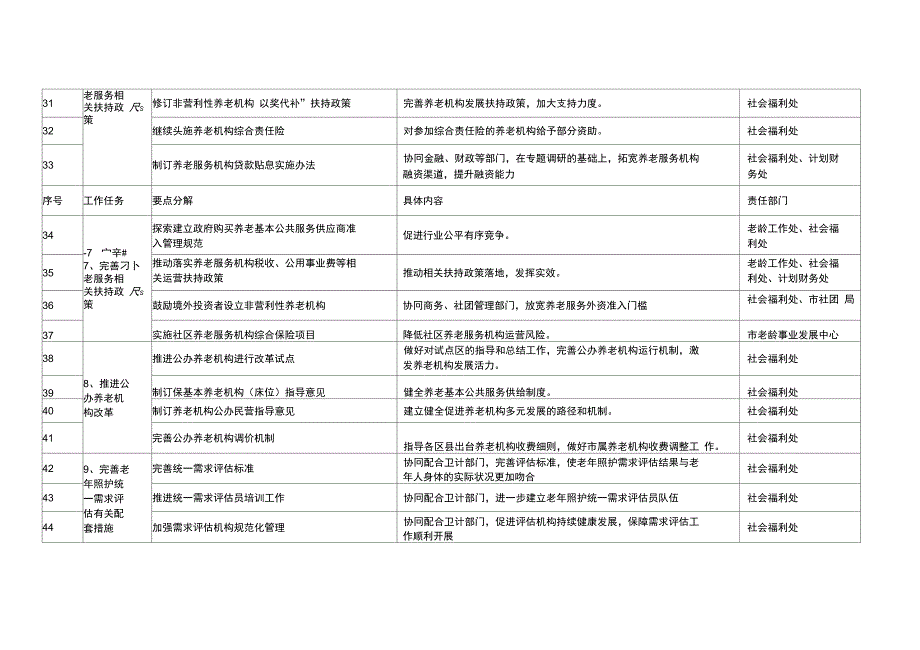 2017年社会福利和老龄工作要点分解表_第4页