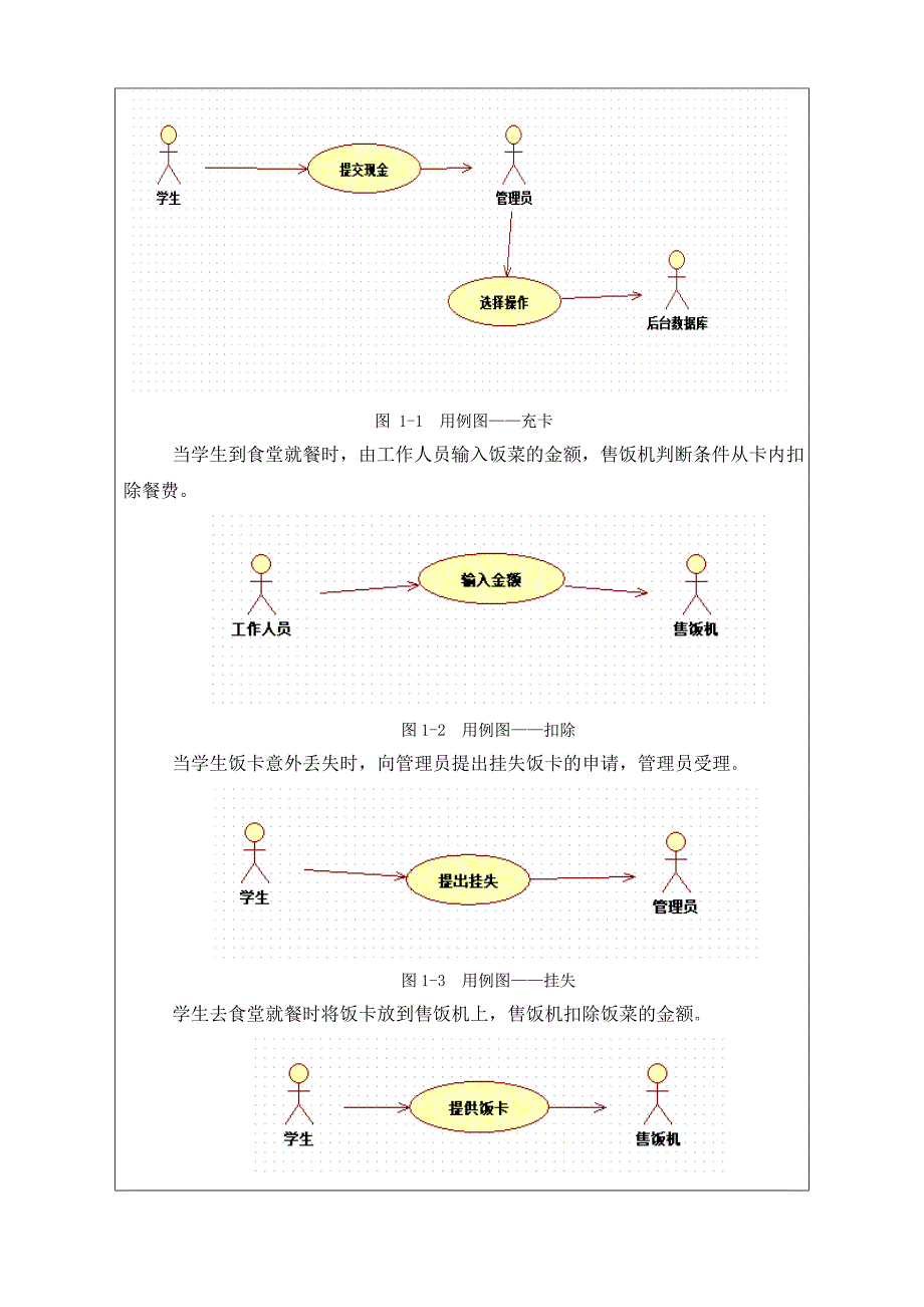 报告格式面向对象建模UML_第2页