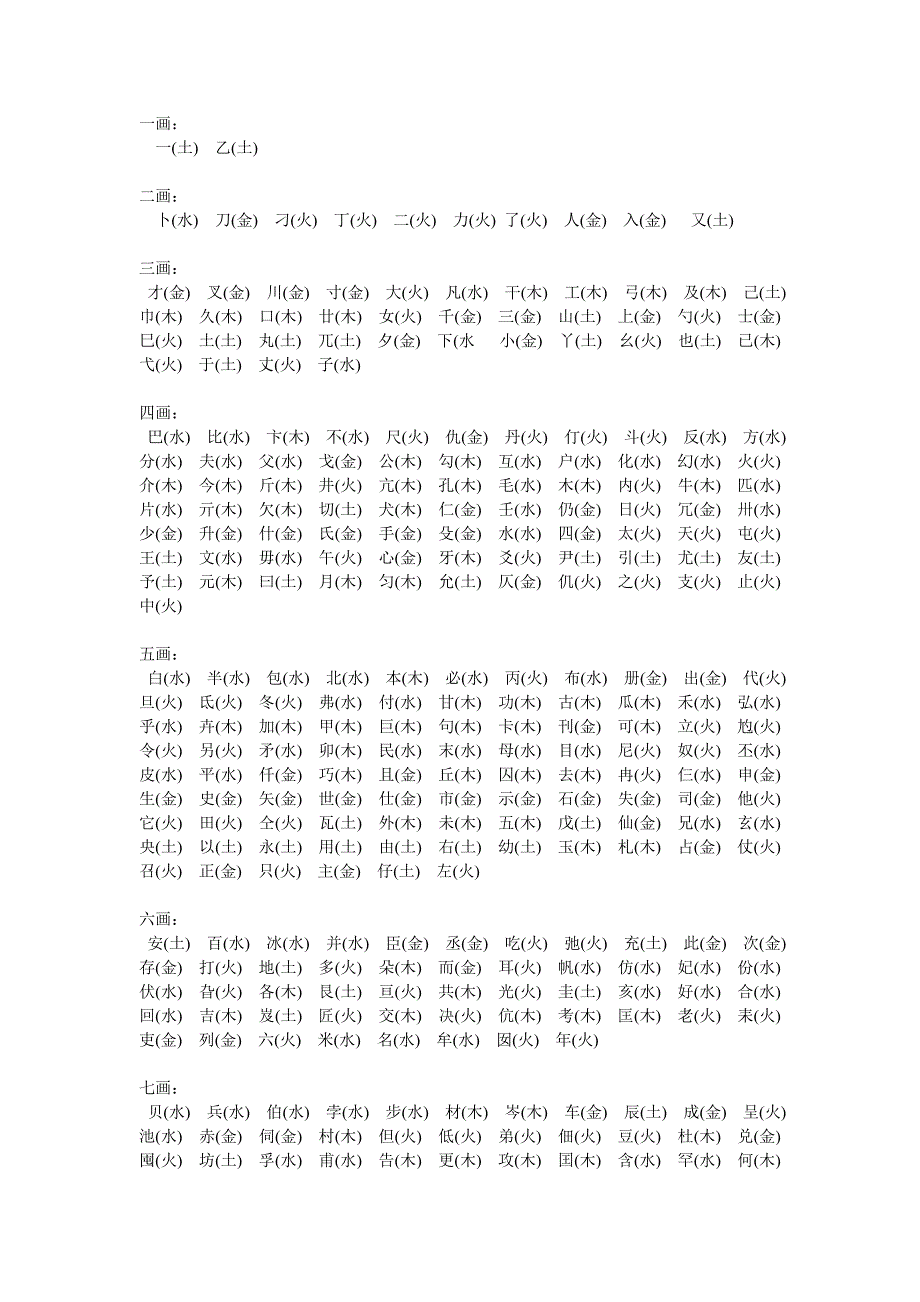 起名常用字 五行注释_第1页