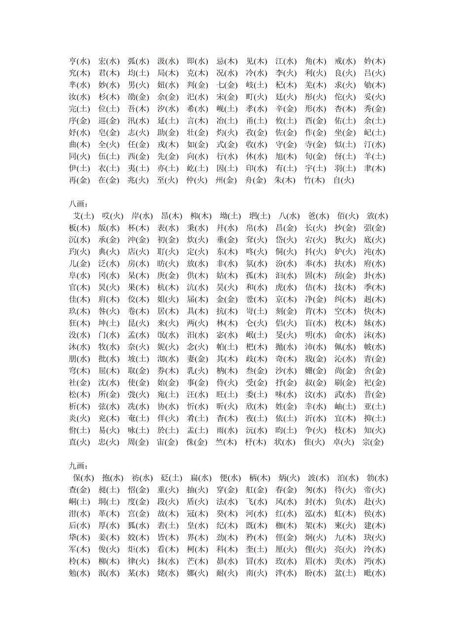 起名常用字 五行注释_第2页