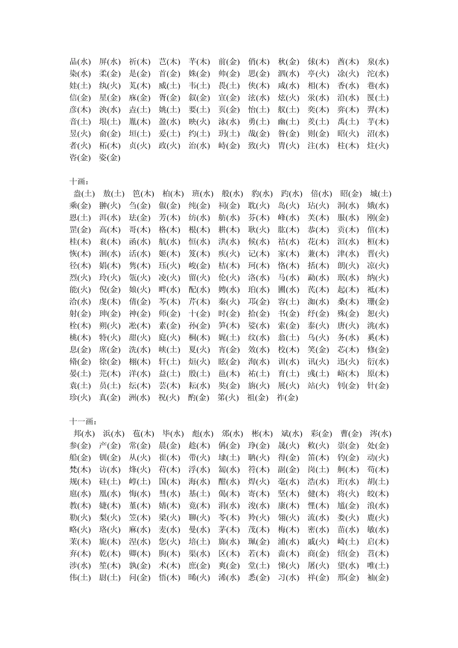 起名常用字 五行注释_第3页